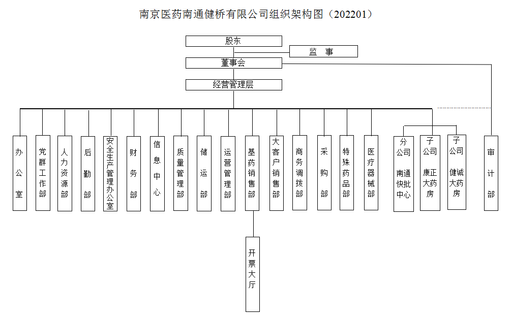 组织架构